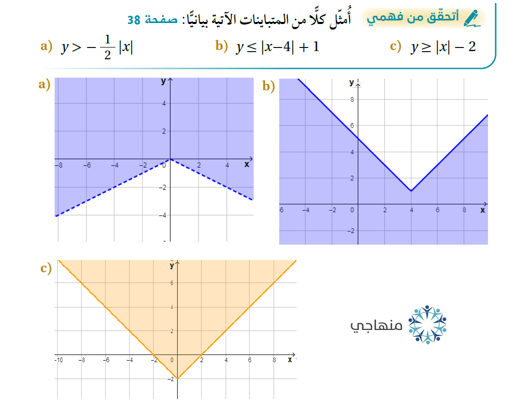 حل نظام مكون من متباينات خطية بمتغيرين بيانياً